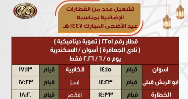 ​بمناسبة عيد الأضحى.. "السكة الحديد" تعلن تشغيل قطارات إضافية من 21 مايو حتى 7 يونيو