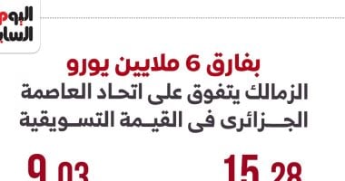 القيمة التسويقية للزمالك وإتحاد العاصمة