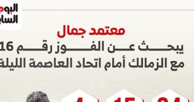 معتمد جمال المدير الفنى للزمالك