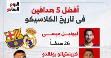ترتيب هدافي الكلاسيكو بين برشلونة وريال مدريد عبر التاريخ.. إنفوجراف