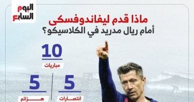 مواجهات ليفاندوفسكي ضد ريال مدريد