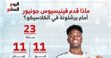 برشلونة ضد الريال.. تعرف على سجل فينيسيوس في مباراة الكلاسيكو (إنفوجراف)