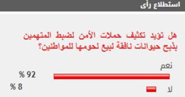 نتيجة الاستطلاع