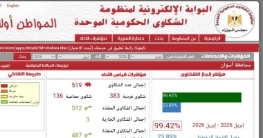 أسوان تحقق 99.4% فى الاستجابة لشكاوى المواطنين خلال أبريل