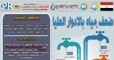 ضعف المياه بقرى مركز دار السلام فى سوهاج لأعمال غسيل محطة أولاد سالم السطحية