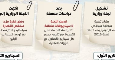 المركز الإعلامي لمجلس الوزراء
