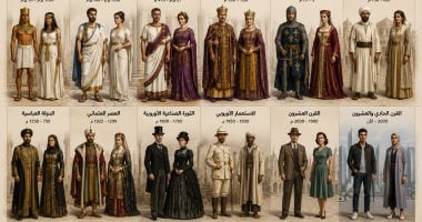 الألوان عبر التاريخ لغة السلطة والهوية.. كيف استخدمت الحضارات الملابس لفرض السلطة وصناعة الطبقات؟.. مصر القديمة الذهب للآلهة والأبيض للكهنة.. وروما البنفسجى للإمبراطور وقوانين أوروبية تمنع التشبه بالأغنياء