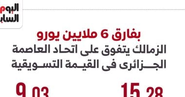 القيمة التسويقية للزمالك واتحاد العاصمة الجزائري
