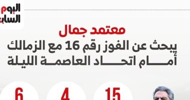 أرقام معتمد جمال مع الزمالك