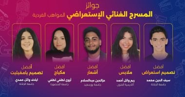 جامعة بورسعيد تحصد مراكز متقدمة فى مسابقة "إبداع" لجماعات مصر
