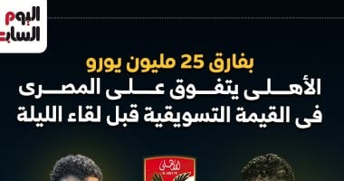 القيمة التسويقية للأهلى والمصري