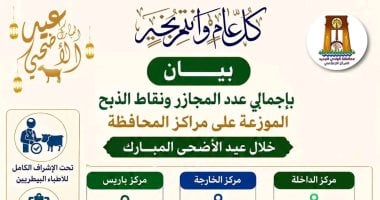محافظ الوادى الجديد: رفع درجة الاستعداد بـ14 مجزرا ونقطة ذبح وتكثيف الرقابة على الأسواق
