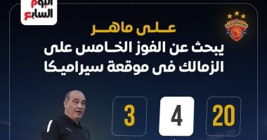 على ماهر يبحث عن الفوز الخامس على الزمالك فى موقعة سيراميكا.. إنفوجراف