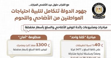  المركز الإعلامي لمجلس الوزراء