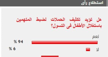 %94 من القراء يؤيدون تكثيف الحملات لضبط المتهمين باستغلال الأطفال فى التسول
