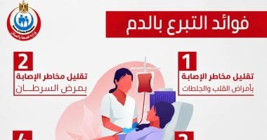 الصحة توضح فوائد التبرع بالدم.. وتؤكد: يحمي القلب وينقذ حياة الآخرين