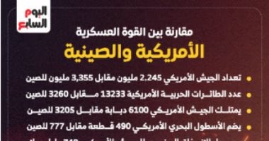 الصين وأمريكا