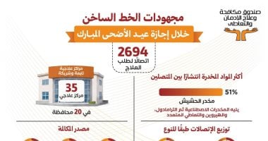 مجهودات الخط الساخن