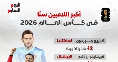 قائمة أكبر اللاعبين سنًا في كأس العالم 2026