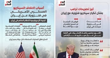 "رهان واشنطن الخاسر" لماذا فشل الرهان الأمريكى على إسقاط إيران بأسلوب فنزويلا؟.. اختلاف بنية النظام والعمق الجغرافي وتعدد مستويات السلطة.. التحالفات المتشابكة يعيد تعريف القواعد ويكشف حدود قوة واشنطن