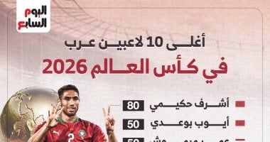 أغلى 10 لاعبين عرب في كأس العالم 2026