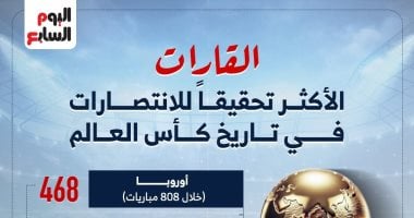 القارات الأكثر تحقيقًا للانتصارات في تاريخ كأس العالم