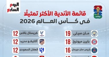 قائمة الأندية الأكثر تمثيلاً في كأس العالم