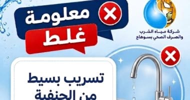 "كل نقطة بتفرق".. مياه سوهاج توضح أخطاء عند استخدام المياه