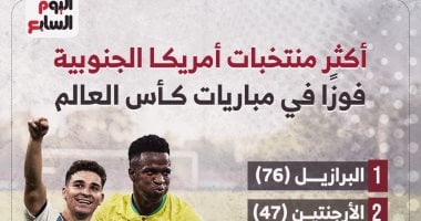 منتخبات القارة الأكثر تحقيقًا للانتصارات