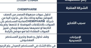 هيئة الدواء تعلن سحب 4 مستحضرات طبية من الصيدليات.. تعرف على السبب