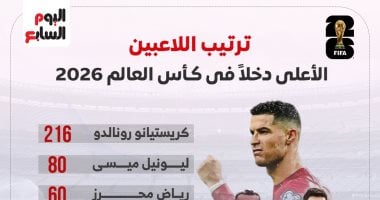 ترتيب الأعلى دخلا في كأس العالم 2026