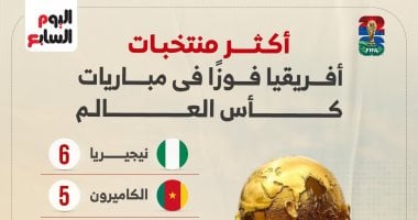 أكثر منتخبات أفريقيا تحقيقا للفوز في كأس العالم 2026
