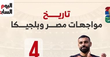 مواجهات مصر وبلجيكا