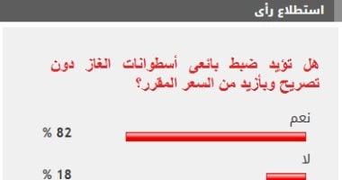 82% يؤيدون ضبط بائعى الغاز