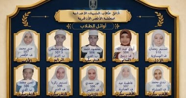 بالأسماء.. أوائل الشهادة الإعدادية الأزهرية فى الأقصر