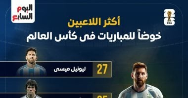 ميسي الأكثر خوضًا للمباريات في كأس العالم