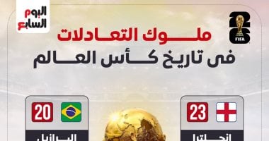 الصالح سبورت : ملوك التعادلات في تاريخ كأس العالم.. إنجلترا تحلق بالصدارة (إنفوجراف)