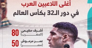أغلى اللاعبين العرب في دور الـ 32 بكأس العالم 