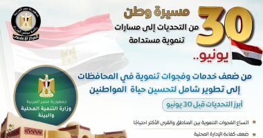 مجلس الوزراء يرصد تطور قطاع التنمية المحلية قبل "30 يونيو" وبعدها