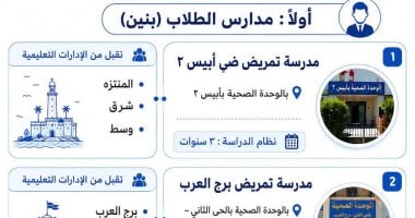 التقديم قريبا.. تعرف على المدارس الثانوية الفنية للتمريض بالإسكندرية