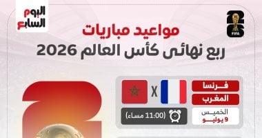 موقع الملاعب : مواعيد مباريات ربع نهائى كأس العالم 2026.. إنفوجراف