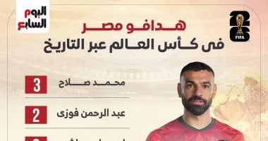 قائمة هدافي مصر في كأس العالم 2026