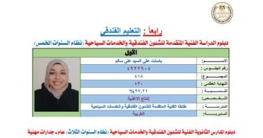 أسماء أوائل التعليم الفندقى 2026