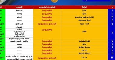 من الآداب للإعلام.. تخصصات مطلوبة للالتحاق بأكاديمية الشرطة (انفوجراف)