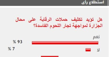 الاستطلاع
