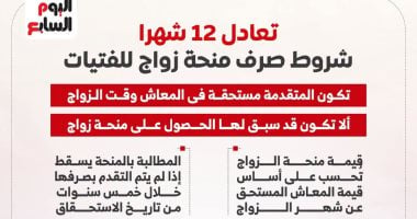 تفاصيل صرف منحة الزواج