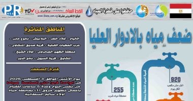 ضعف المياه بقرى مركز دار السلام في سوهاج لأعمال التطهير بمحطة أولاد سالم