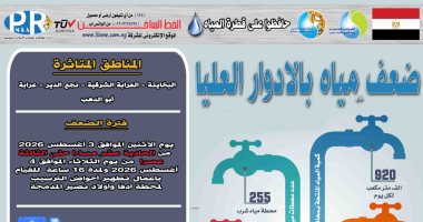 ضعف المياه بقرى سوهاج لأعمال تطهير أحواض الترسيب بمحطتى ادفا وأولاد نصير