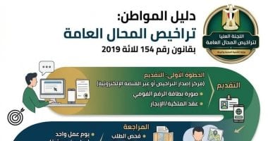 محافظة الأقصر تدعو أصحاب المحال إلى سرعة توفيق أوضاعهم القانونية