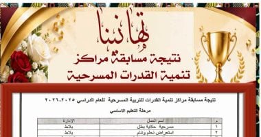 تعليم الوادى الجديد: تحقيق مراكز متقدمة على مستوى الجمهورية فى 4 مسابقات